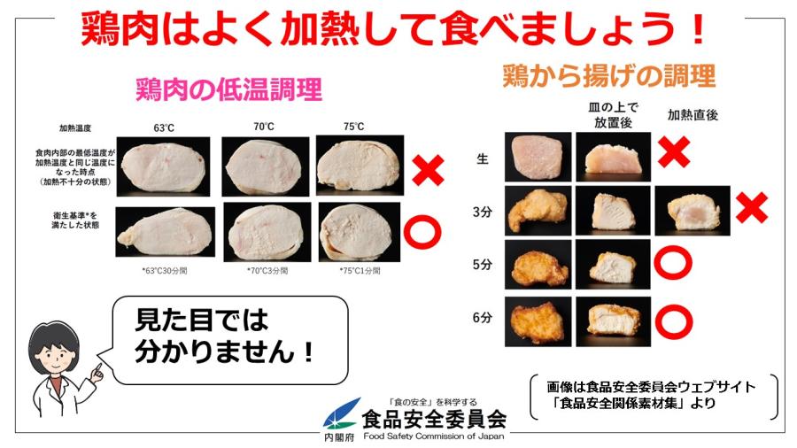 カンピロバクター食中毒にご注意